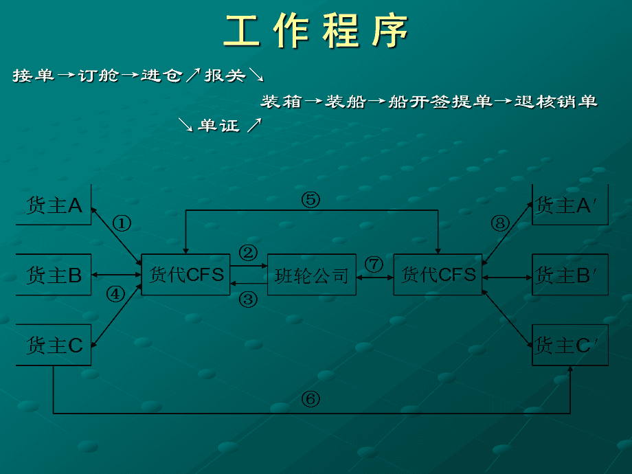 铅块出口