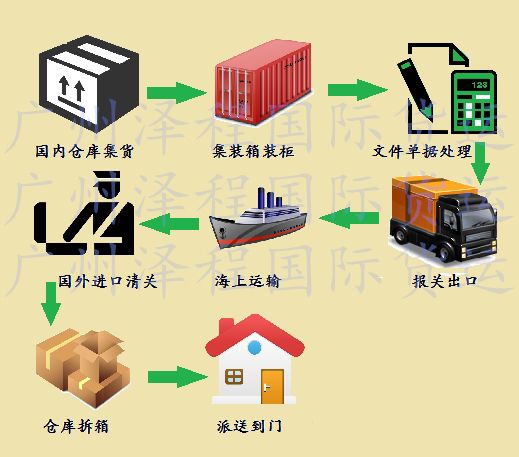 兼职睫毛出口