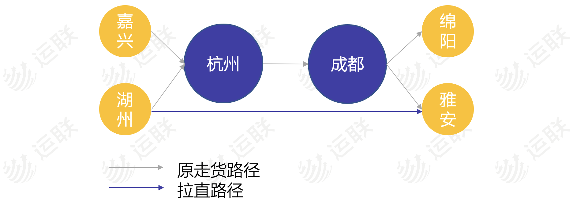 济宁车辆出口