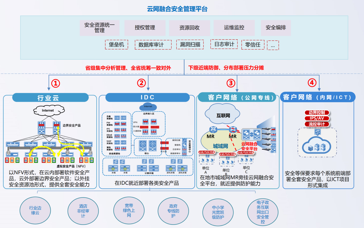 捐赠出口手续