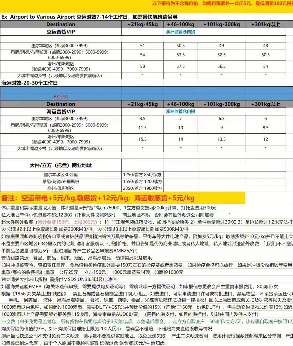 关于拼箱拼柜的铁路运单的信息