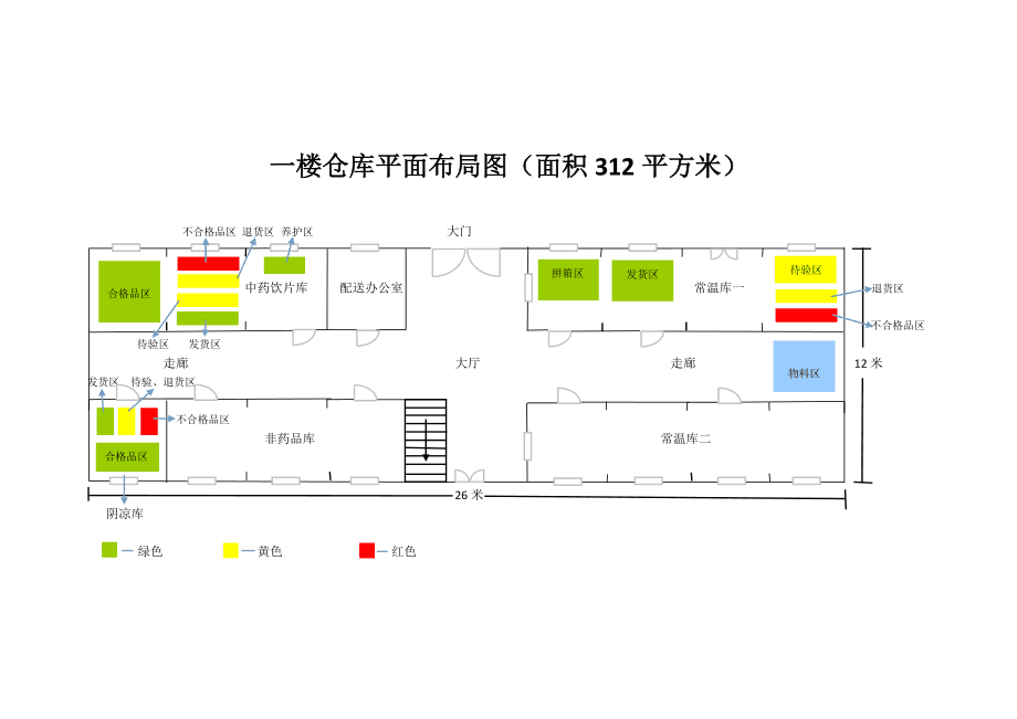 印度出口证件