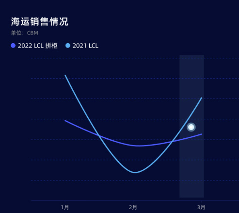 拼柜出货英文lcl的简单介绍